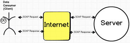 The Ultimate Guide to API Testing - Test Guild