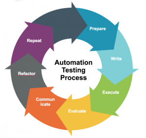 What is Automation Testing (The Ultimate Guide 2024)