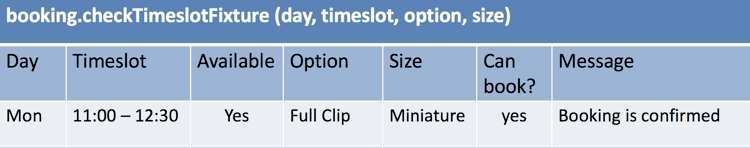 Test tabular format Example