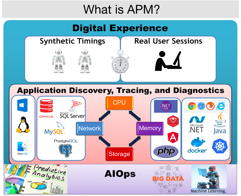 Scott Moore APM image