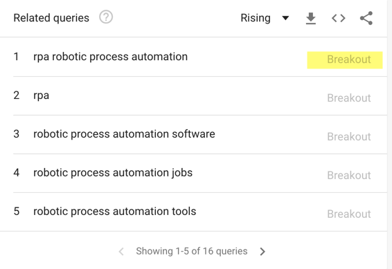Robotic Process Automation Break out
