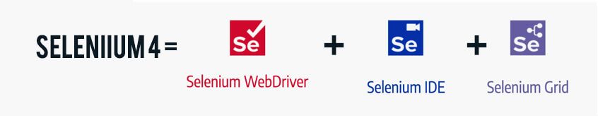 Selenium 4 equals Selenium WebDriver plus Selenium IDE and Selenium Grid | TestGuild