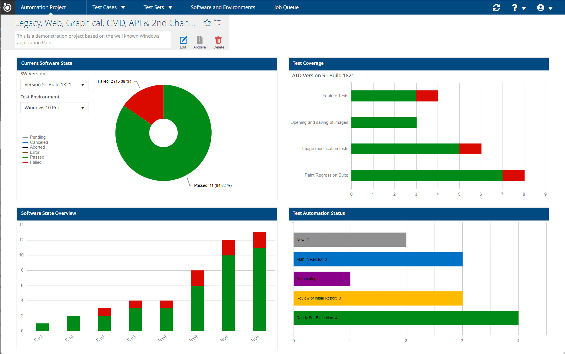 TestResults.io Dashboard
