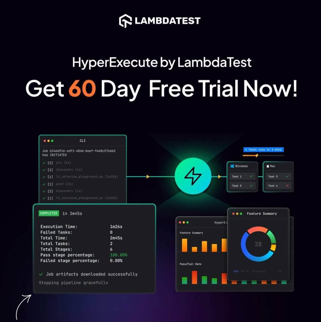 Hyperexec by lambatest offers a 60-day free trial.
