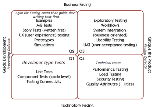 012215_2026_AgileTestin2.png