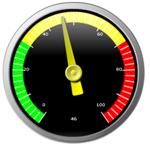 REST-assured How to Check Response Times