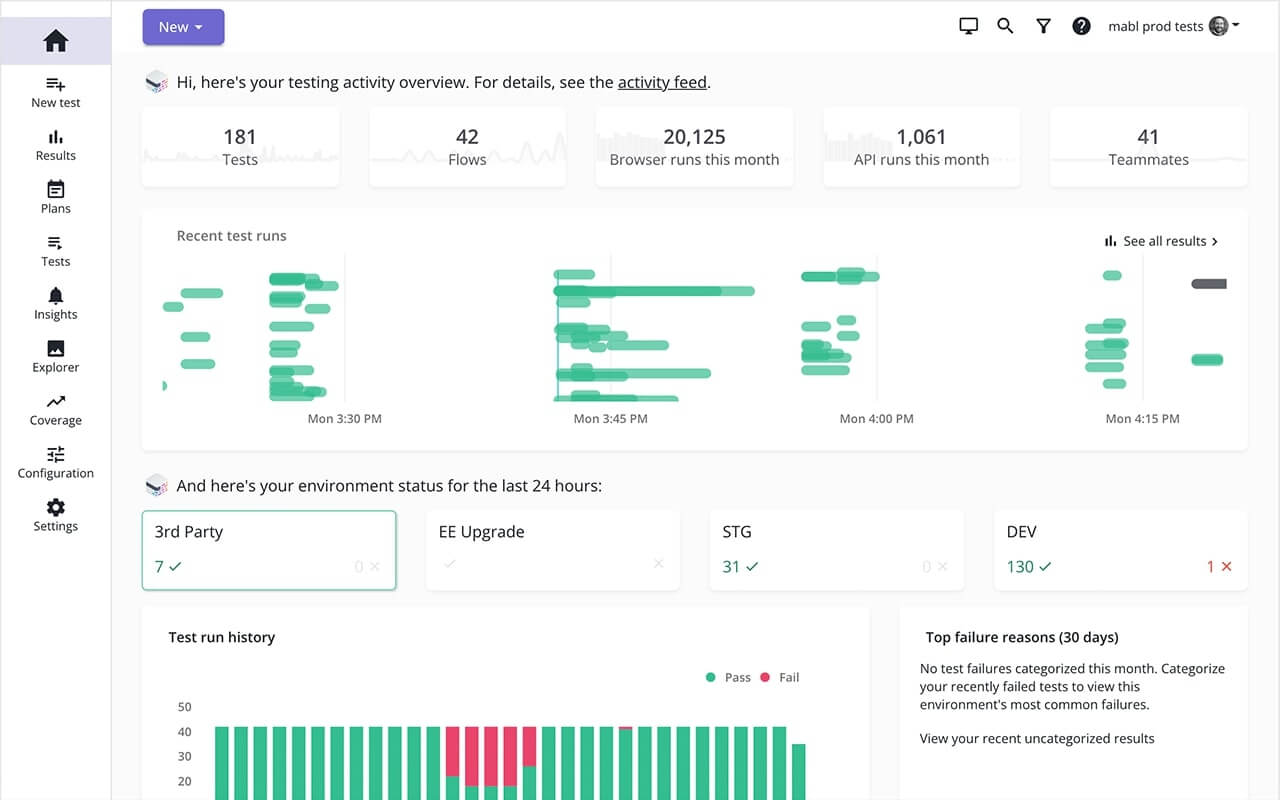 Mabl dashboard example | TestGuild