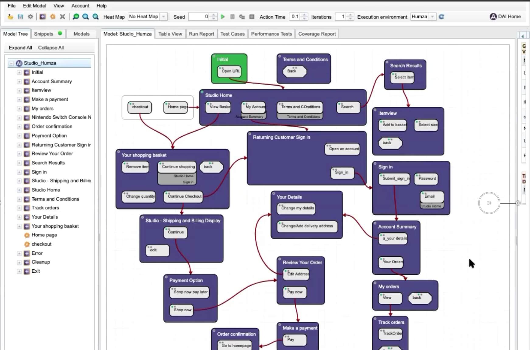 Model based Testing Example | TestGuild