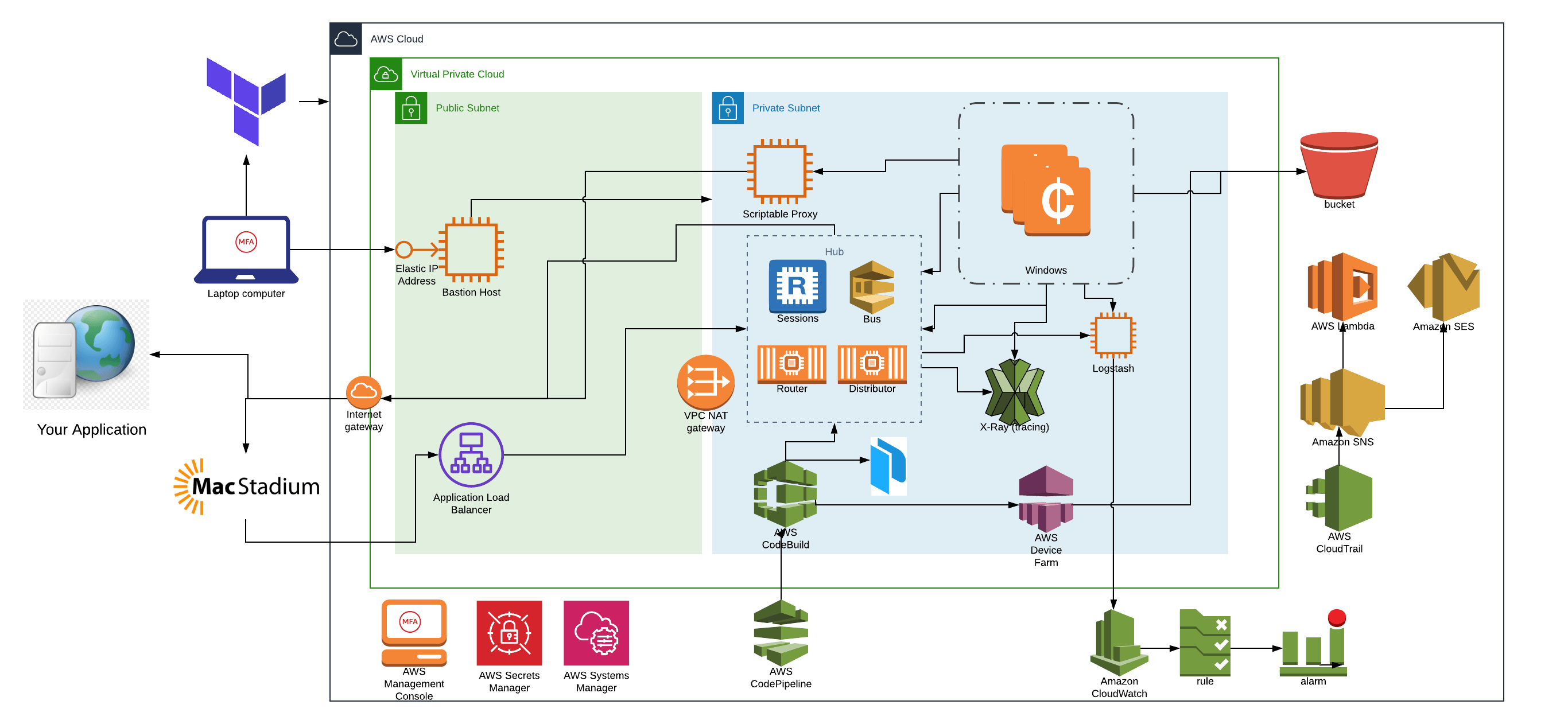 Modern Selenium Cloud - Grid 4