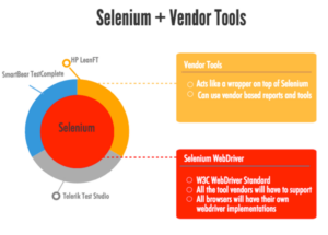 SeleniumVendorToolsMainImage