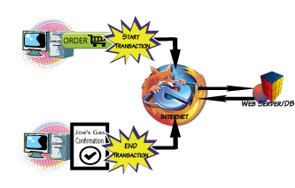 Response Time Transactions