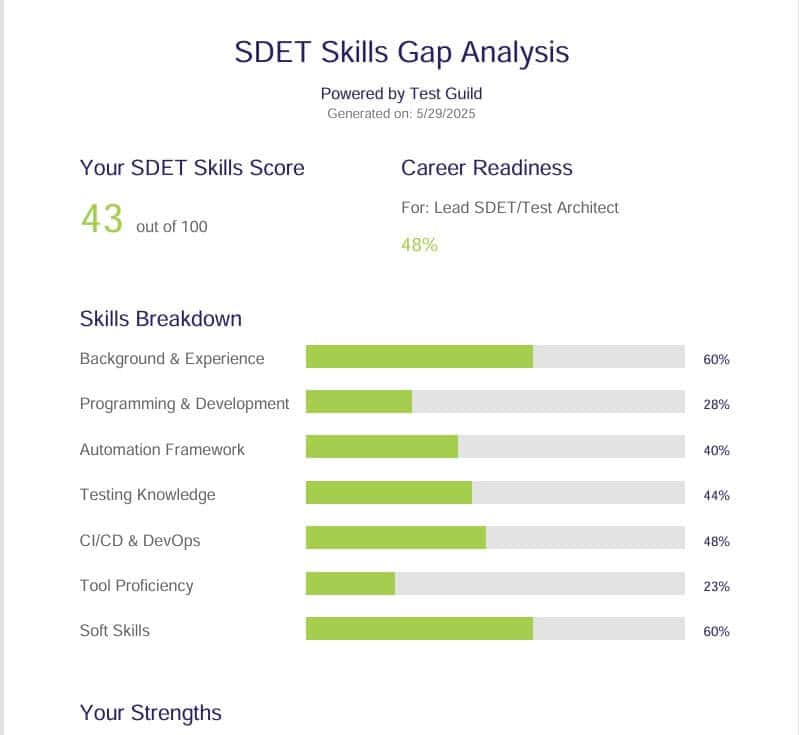A skills gap analysis report shows an SDET Skills Score of 43/100, career readiness at 48%, and skill breakdown bars for seven categories with various percentage scores.