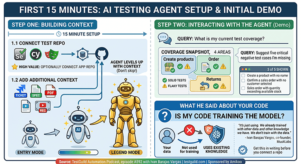 Amikoo AI Testing Agent Setup | TestGuild