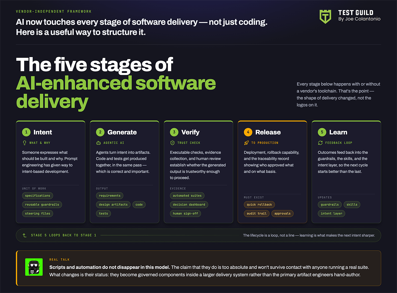 Five Stages of AI-Enhanced Delivery-selection info graph